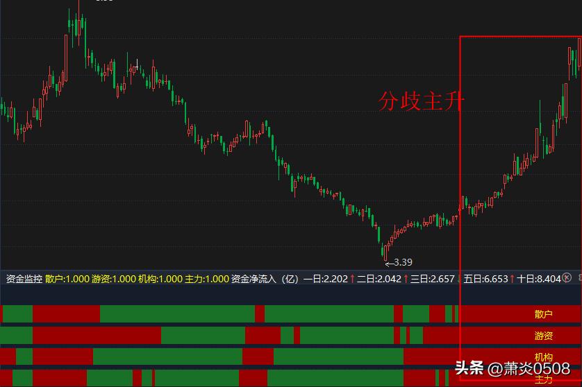不涨停就卖,不涨停涨不停怎么解释