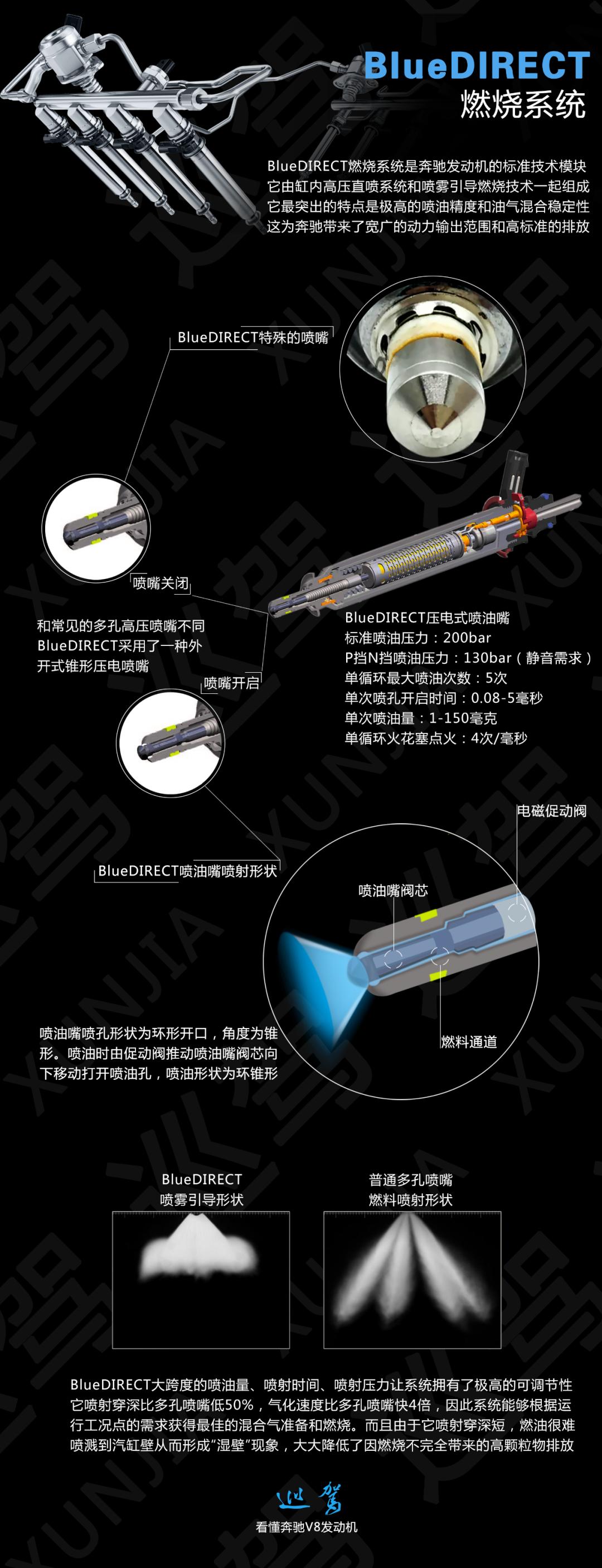 奔驰5.5自然吸气v8发动机怎样,奔驰s500v8发动机