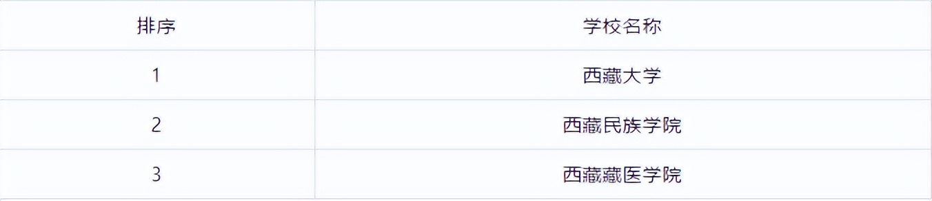 全国研究生学校排行榜前十名,江苏研究生院校排行榜
