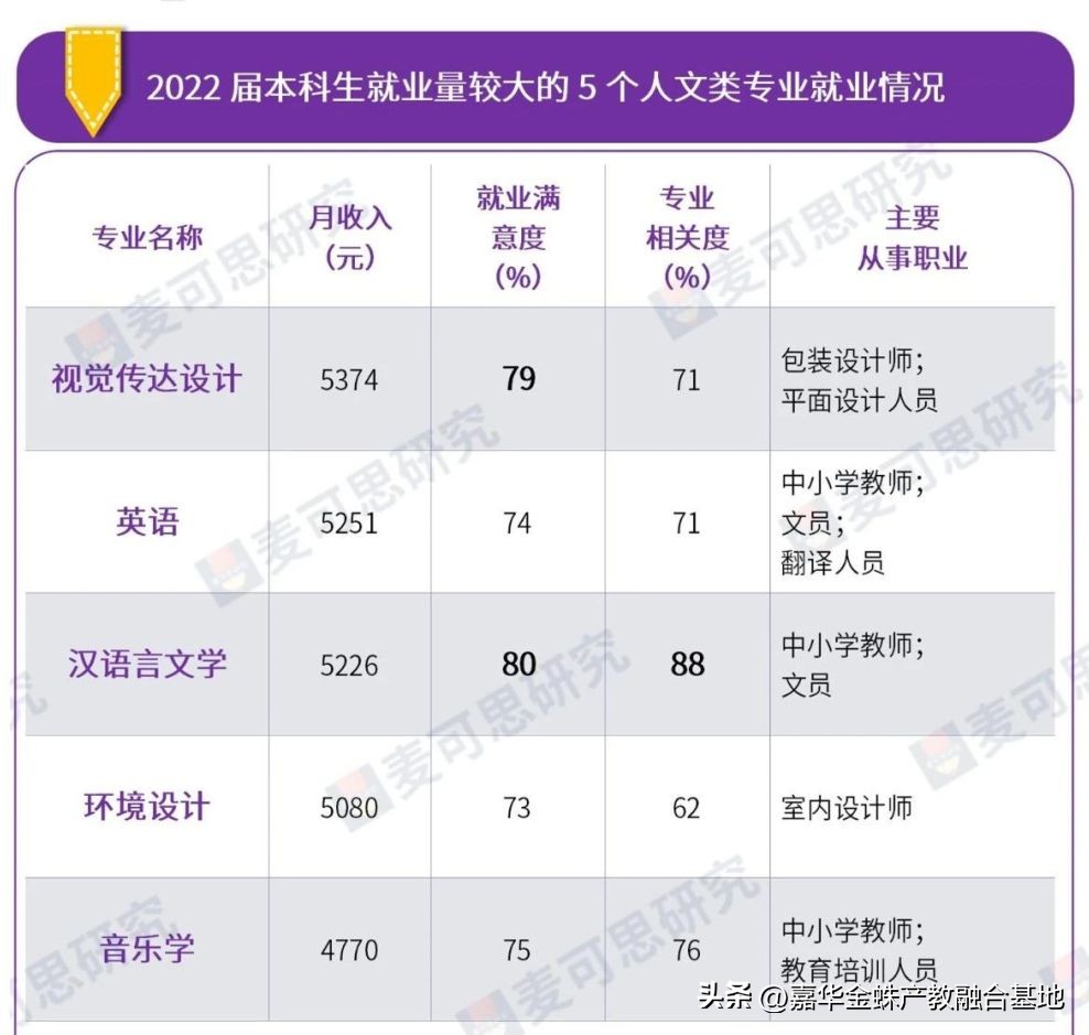 理科有哪些专业收入高,工资较高的4大高考热门专业