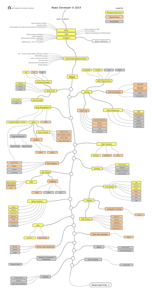github开源项目推荐reactnative,github热门开源项目js