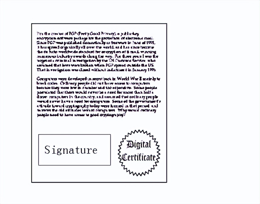 数字签名到底要怎么弄,数字签名里都有什么