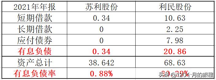 发现两只小而美绩优股，苏利股份和利民股份的纯定量分析研究