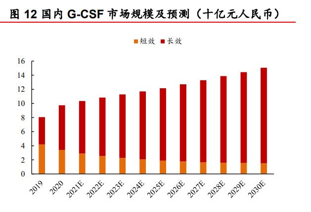 亿帆医药一季报,亿帆医药产品未来100倍的潜力股