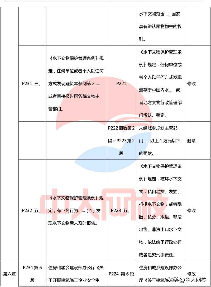 2023年一级建造师法规教材电子版,2020年一级建造师法规各章节分值