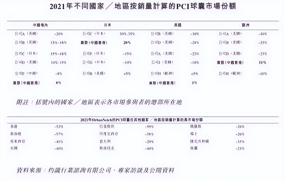国产药物球囊什么时间上市的 (国产最早药物球囊上市时间)