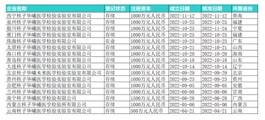 核酸造假是怎么处罚的,核酸造假最后怎么处罚的