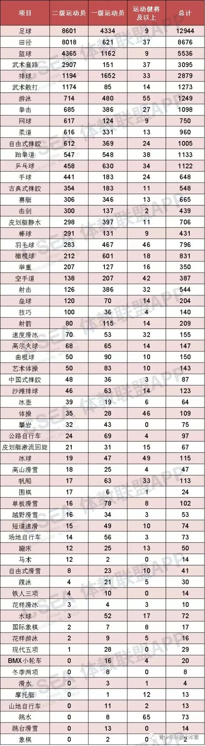 2022体育单招高水平报名流程,2022年体育高水平单招