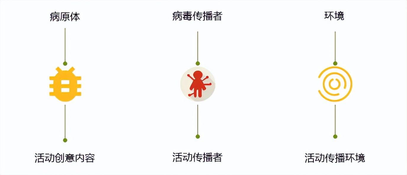 数字营销包括哪六种方式营销策略,数字营销与传统营销如何配合实施