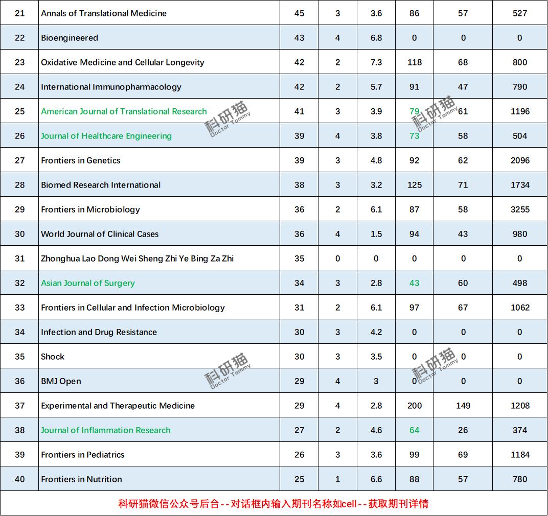 鎬ヨ瘖绉戞姢鐞唖ci璁烘枃,鎬ヨ瘖鎬ユ晳绫荤殑sci鏉傚織鎺掑悕