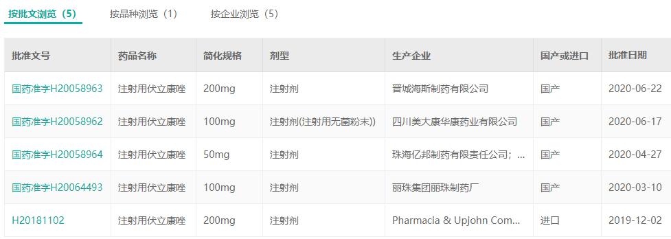 辉瑞原研！20亿抗真菌药物注射剂！海南倍特药业将拿首家过评