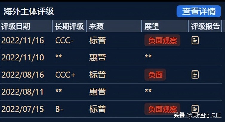 城镇化率达60%，河南地主建业地产裁员就能过冬了吗？