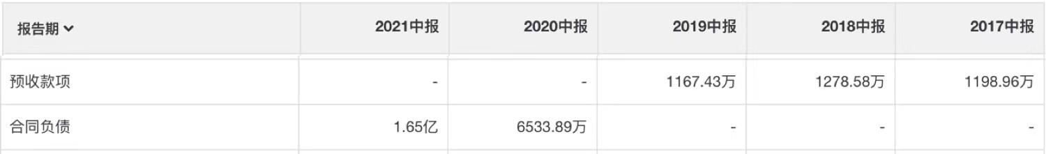 华韩整形多少钱,华韩整形上市计划