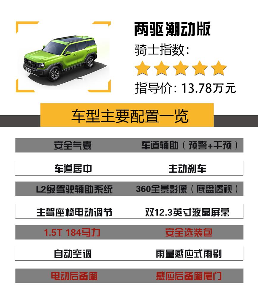 哈弗酷狗版2022款四驱配置价格,哈弗酷狗四驱多少价格最值得入手