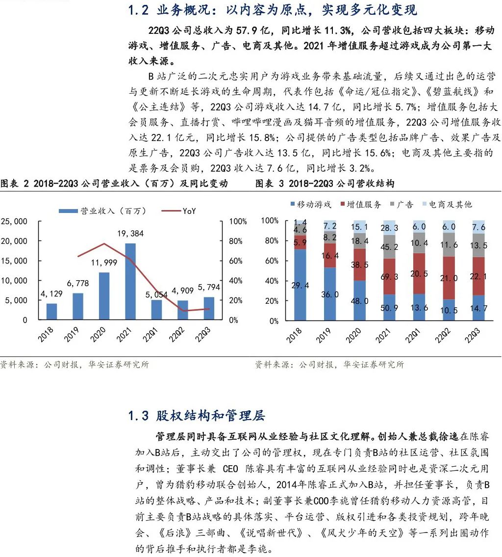 哔哩哔哩b站有什么特点,哔哩哔哩b站现状和未来分析