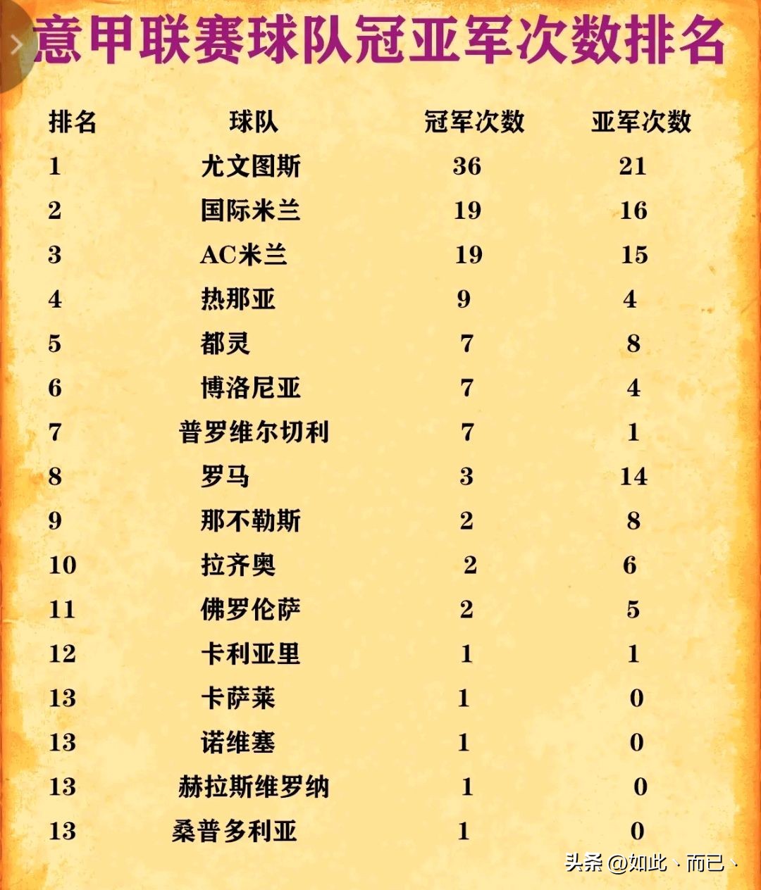 欧洲五大联赛夺冠次数排名,欧洲十大夺冠俱乐部