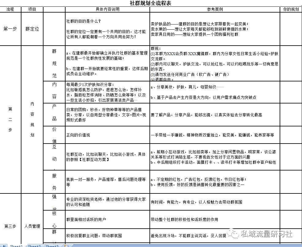 干货分享私域流量如何变现,干货社群运营必学的六大变现秘招