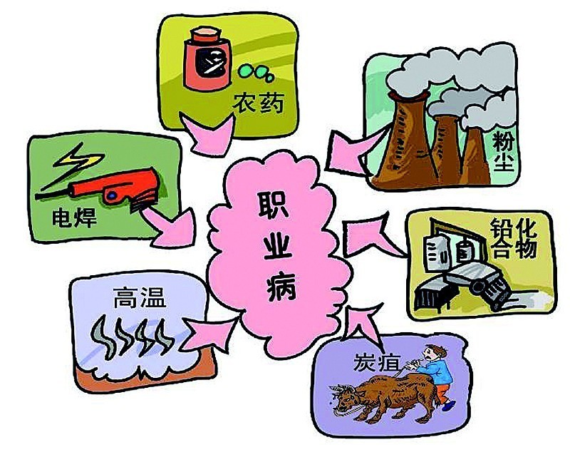 职工被诊断为职业病应该找谁负责,未进行职业病离岗体检被辞退