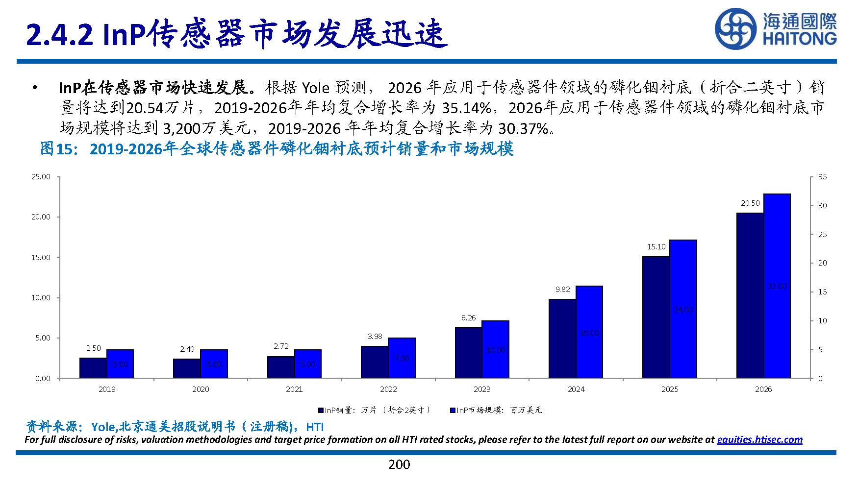 半导体行业专题研究：III~V族化合物半导体研究