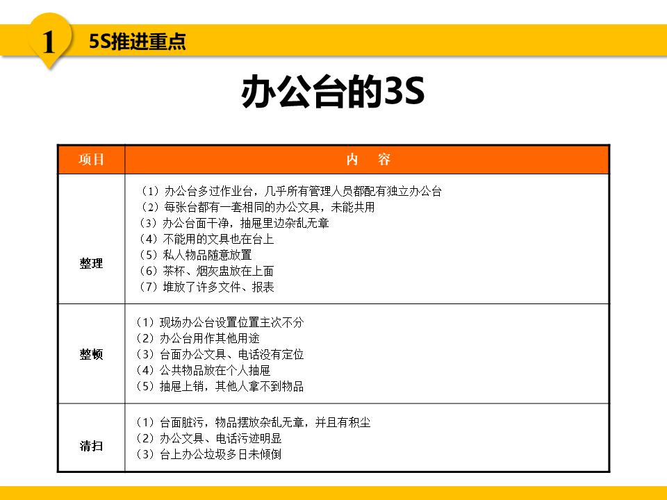 5s现场管理是各项管理的基础,5s现场管理的推行步骤