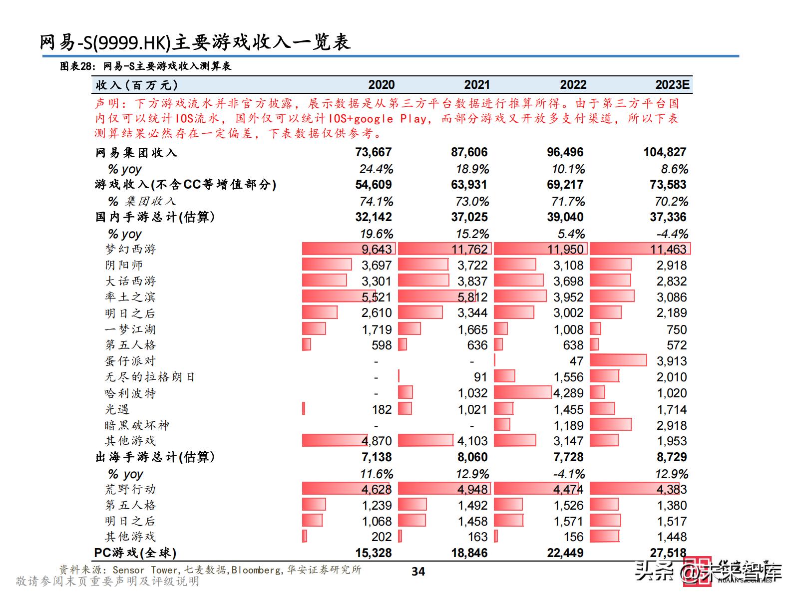 2021游戏板块投资,2023游戏投资