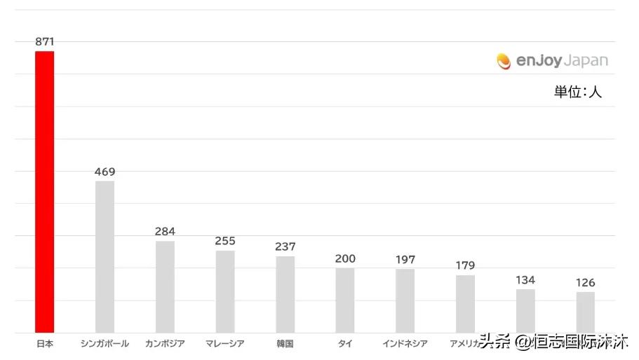 涓浗娓稿鏃ユ湰鏃呮父鐜扮姸,鏃ュ獟璋堜腑鍥芥父瀹㈠幓鏃ユ湰鏃呮父
