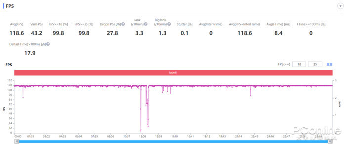 发哥的天玑处理器,发哥的天玑系列