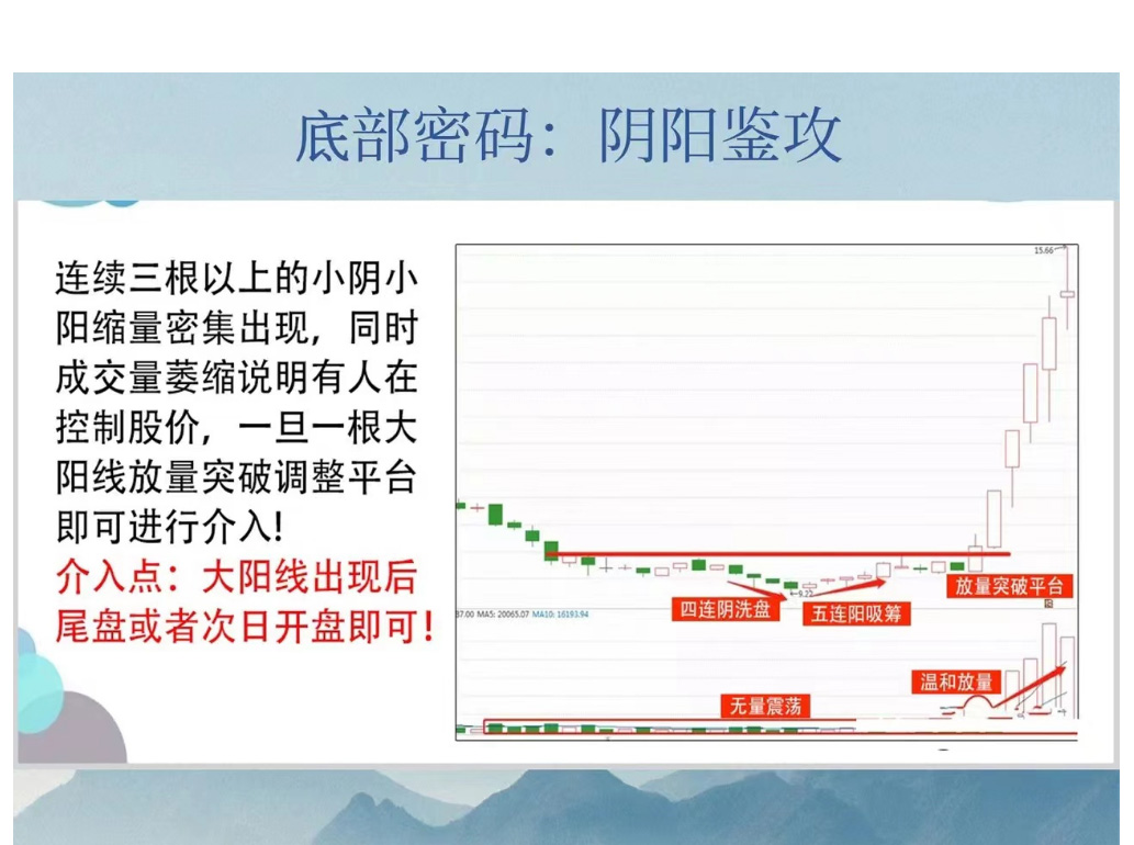 炒股k线形态图解大全,炒股短线高手实战视频