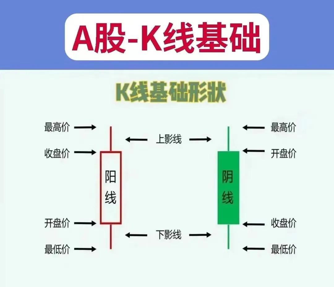 看懂k线走势图解个股k线图,怎么样才能看懂k线走势图