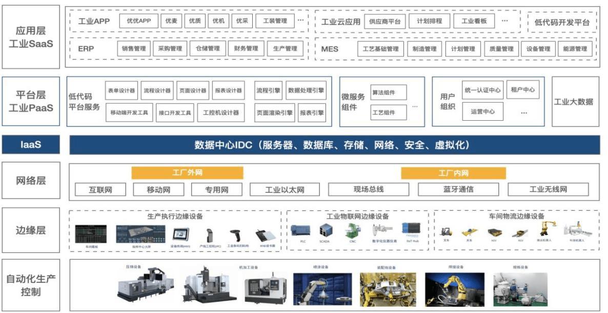 优海信息数字化转型服务能力怎么样？