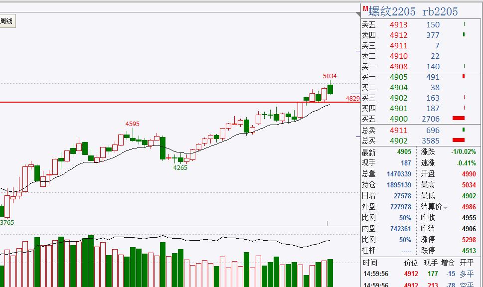 煤炭价格下跌利好钢铁不,预计煤炭明天会反弹吗