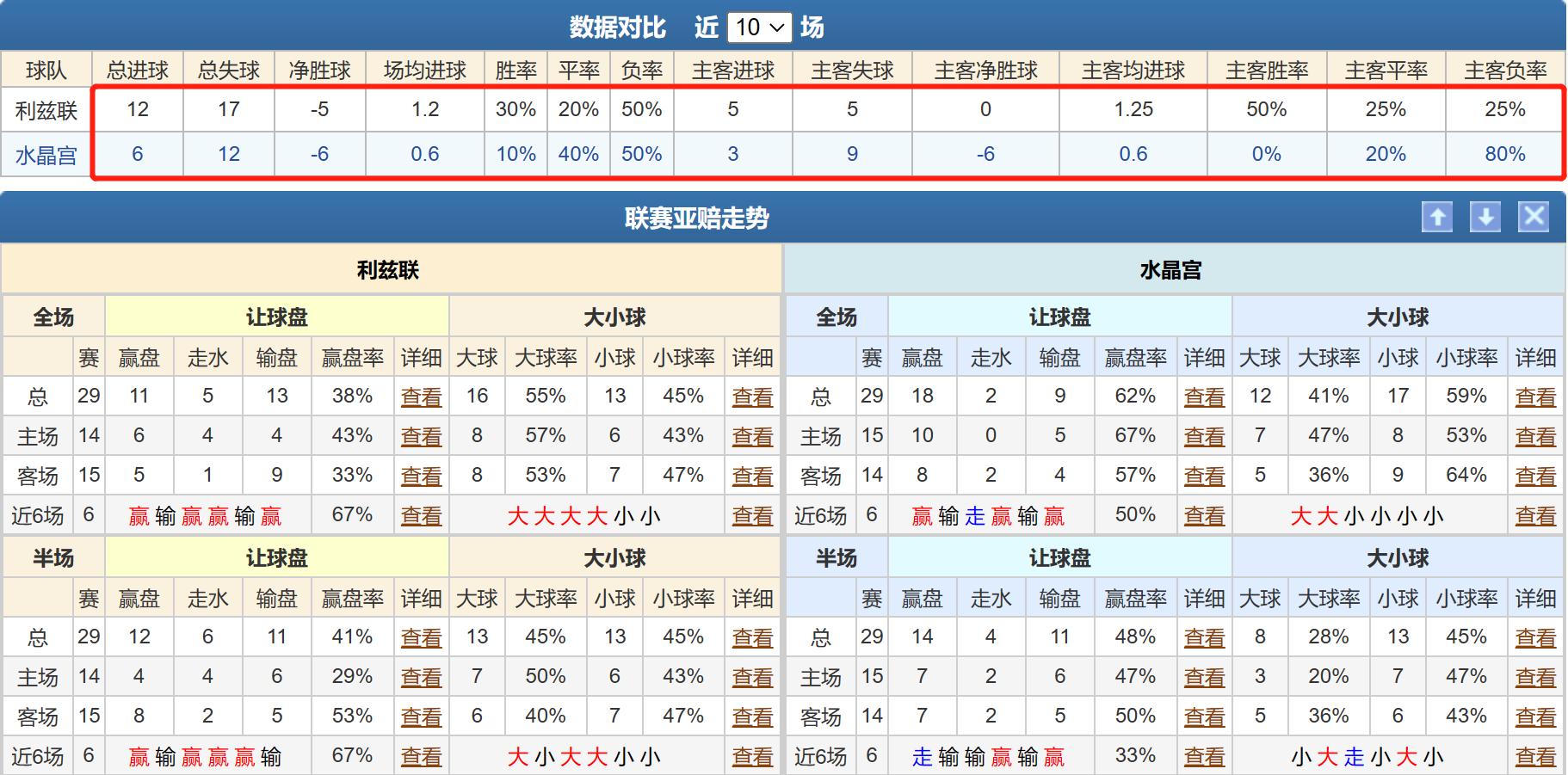 西汉姆联对水晶宫竞彩推荐,富勒姆vs水晶宫比分预测竞彩