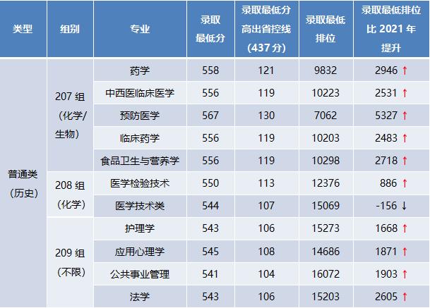 广东春招255分能上什么专科学校,广东春考250多分能上什么专科学校