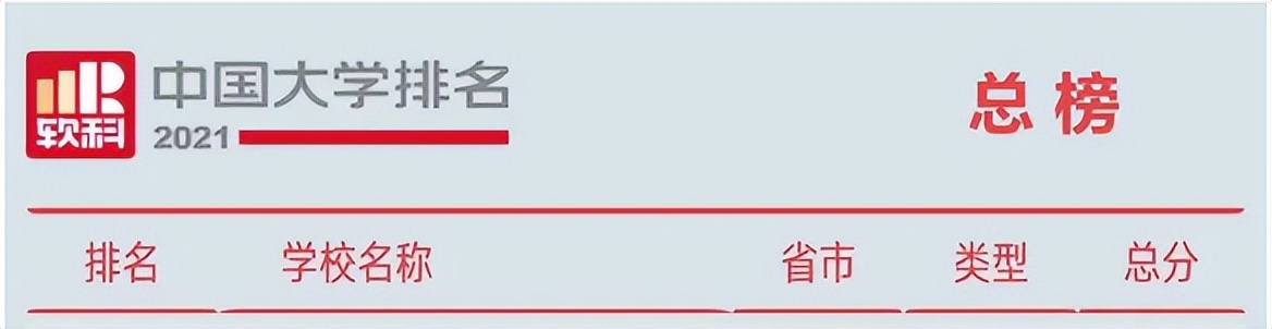 23法学考研：重庆大学法学研究生出来好不好就业？（含数据分析）