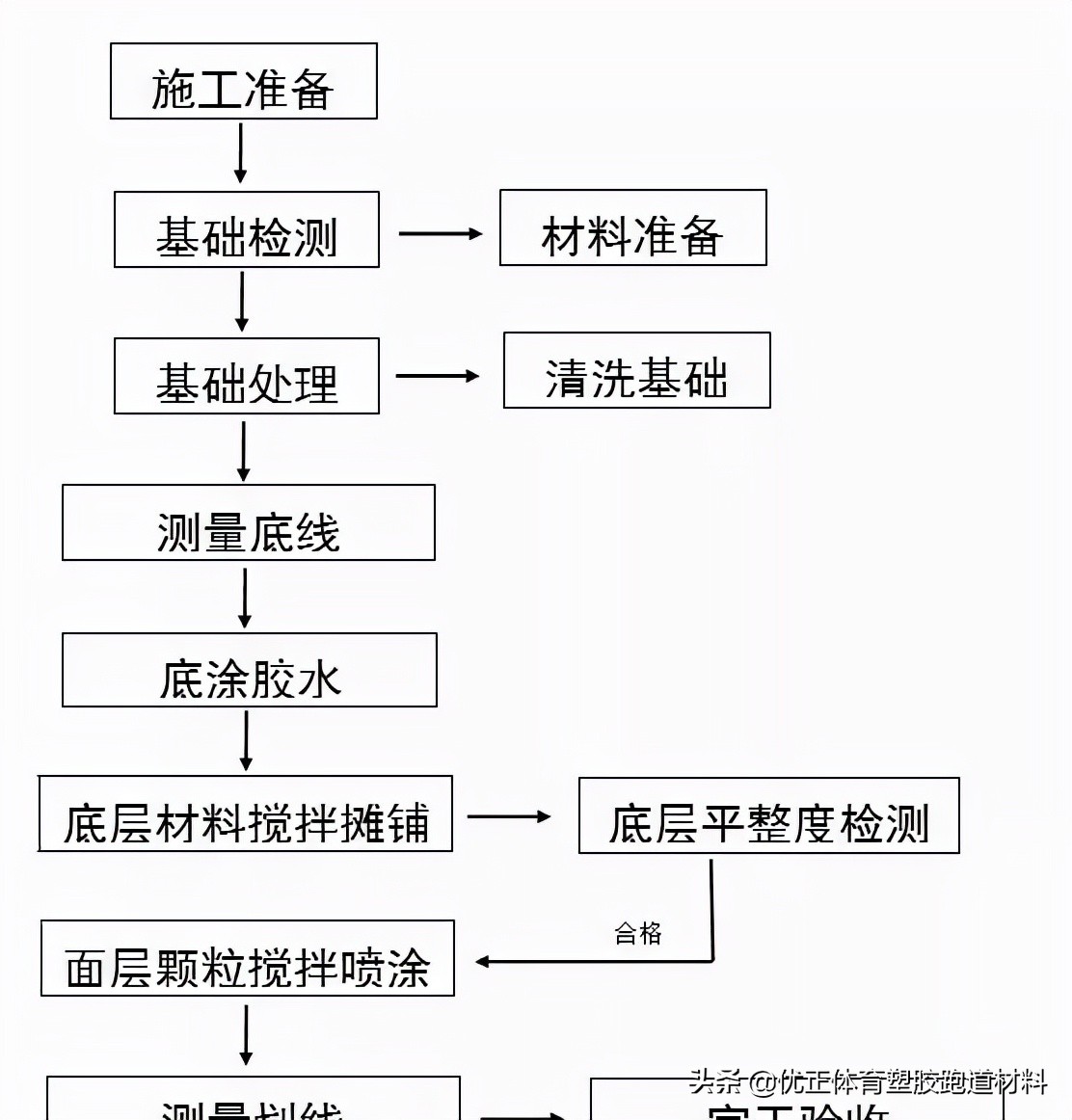 epdm塑胶场地施工多少钱,北京epdm塑胶场地报价