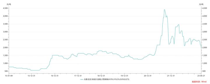 煤炭周期股的特点,煤炭周期股周期一般几年