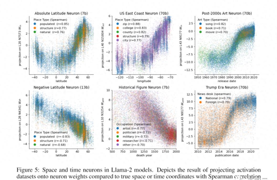 探秘LLM：令人惊叹的空间时间理解能力