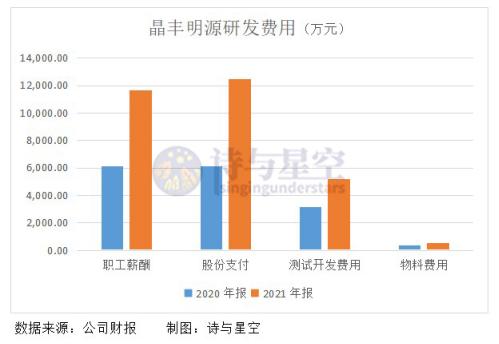 2023年晶丰明源业绩预测,晶丰明源一季度业绩