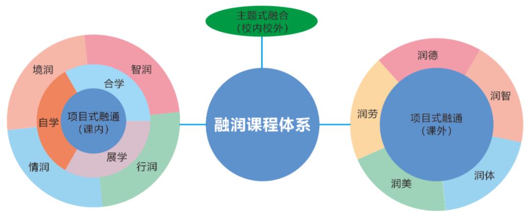 宿迁实验中学招生,宿迁市厦门路实验学校招生简章