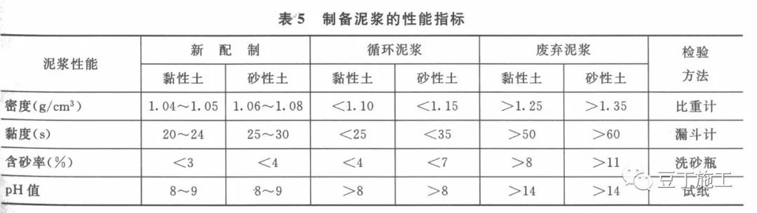 施工地下连续墙教程视频,地下连续墙正确施工工序应为