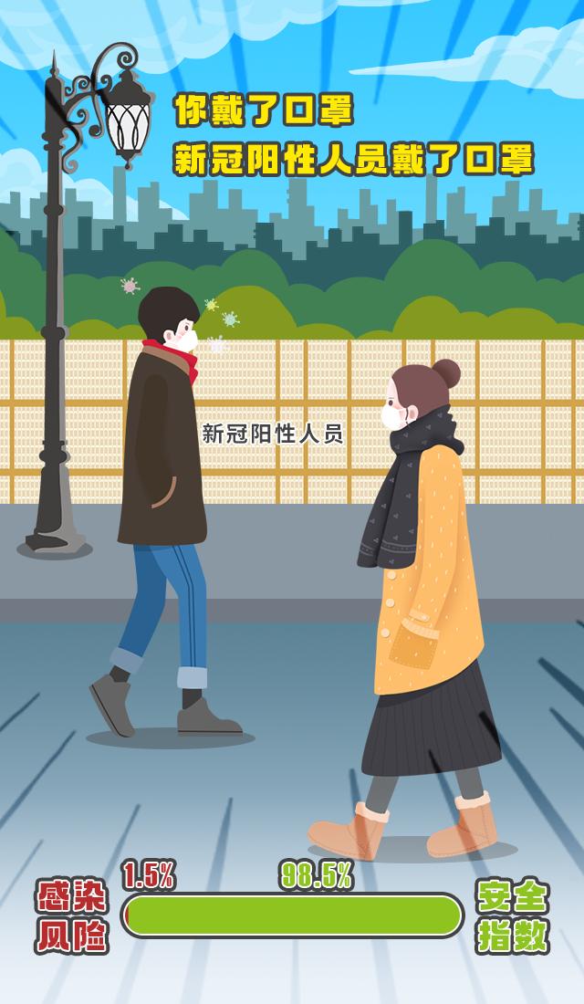 医用口罩防护与民用口罩防护,戴好口罩做好防护真的很重要