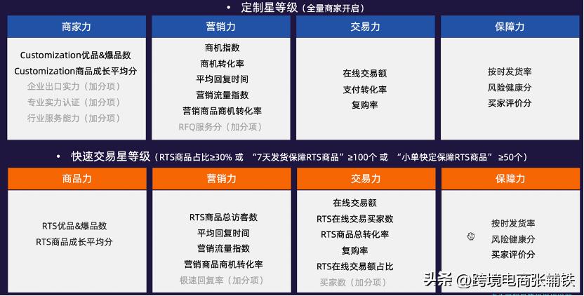 阿里巴巴国际站外贸流程,外贸业务员阿里巴巴国际站开单