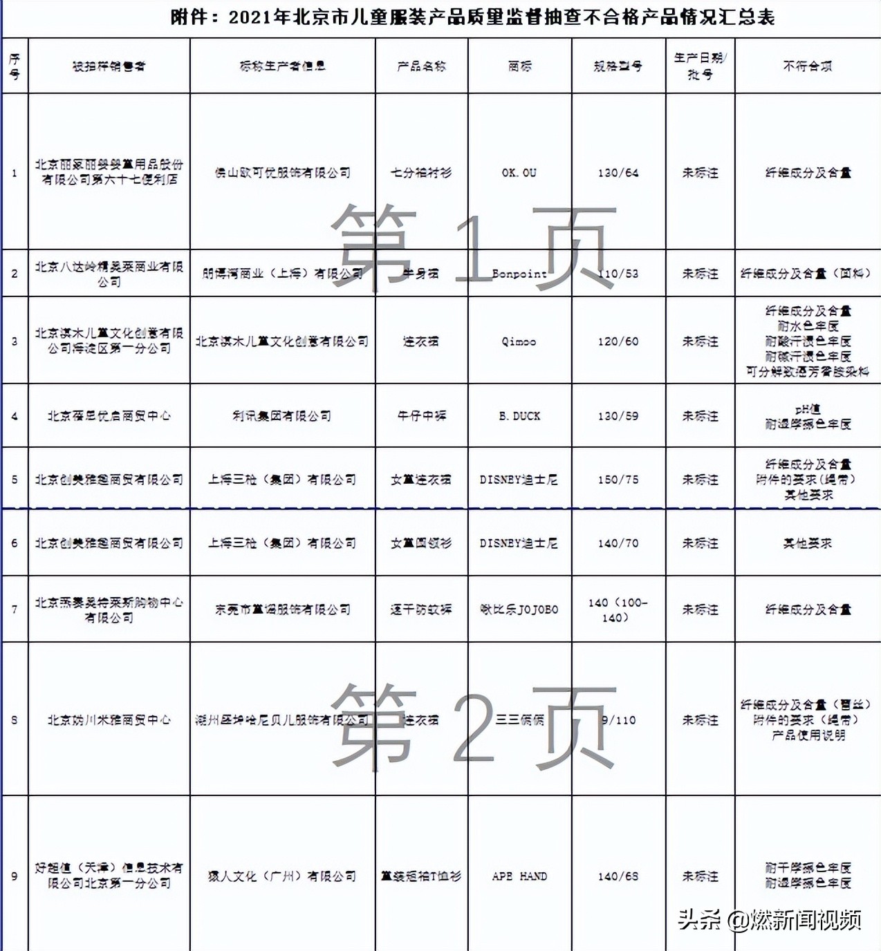 六种童装危险别给孩子穿,儿童服装的六大健康隐患