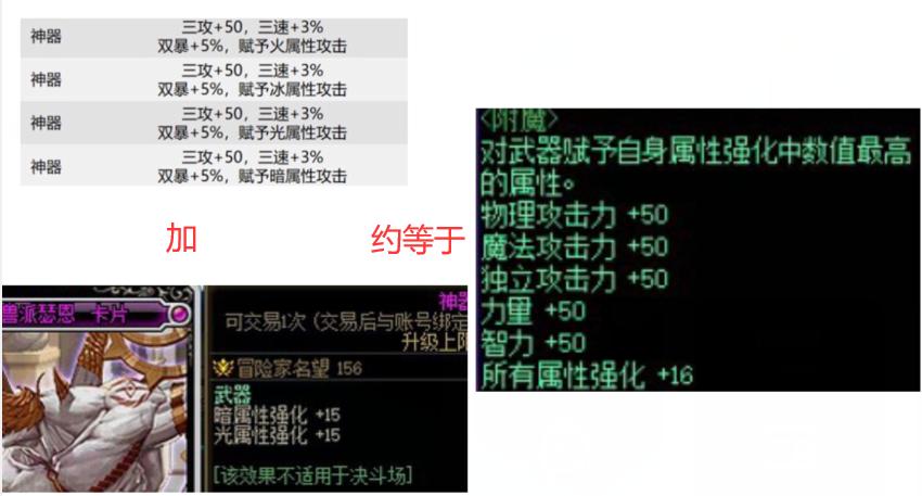 dnf搬砖装备最新地图推荐,dnf深渊搬砖地图推荐