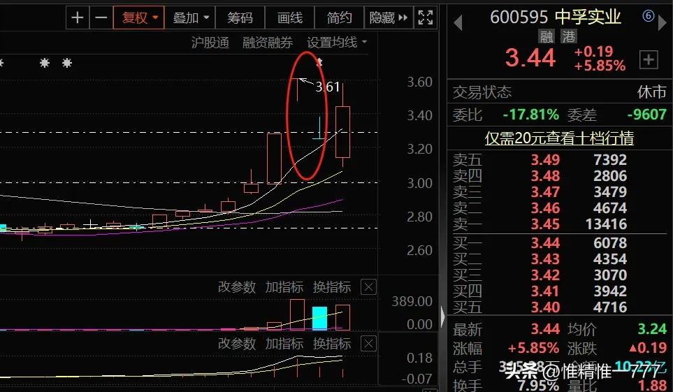 板块当日涨停潮如何操作,当日最强板块怎么选