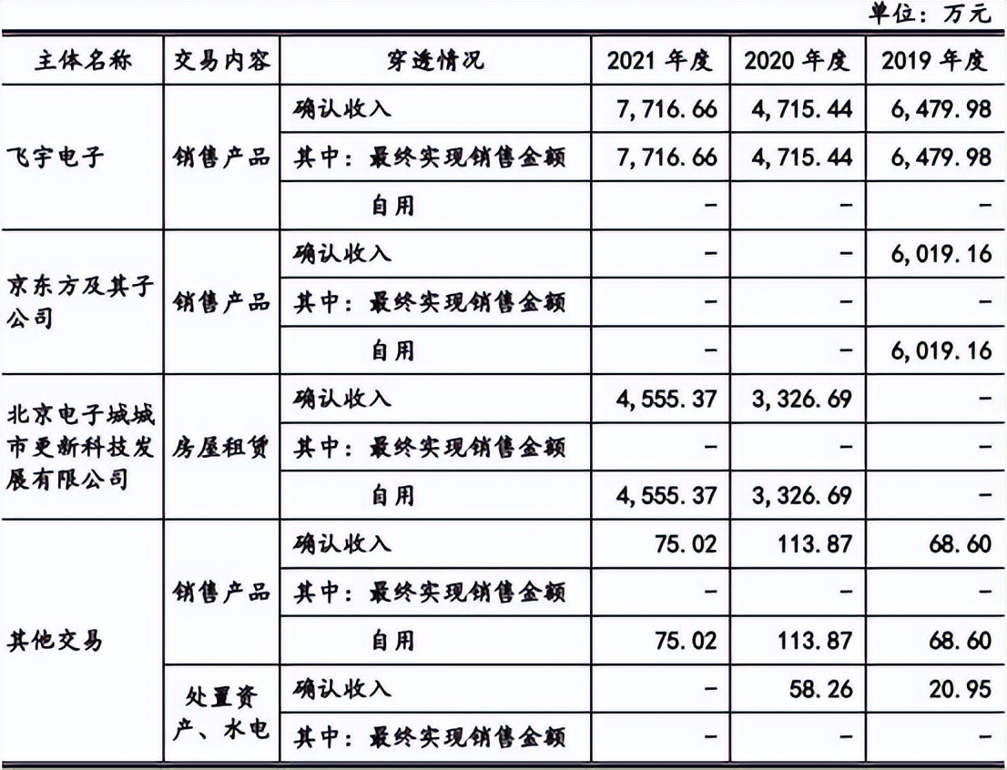 燕东微最新分析,燕东微未来估值