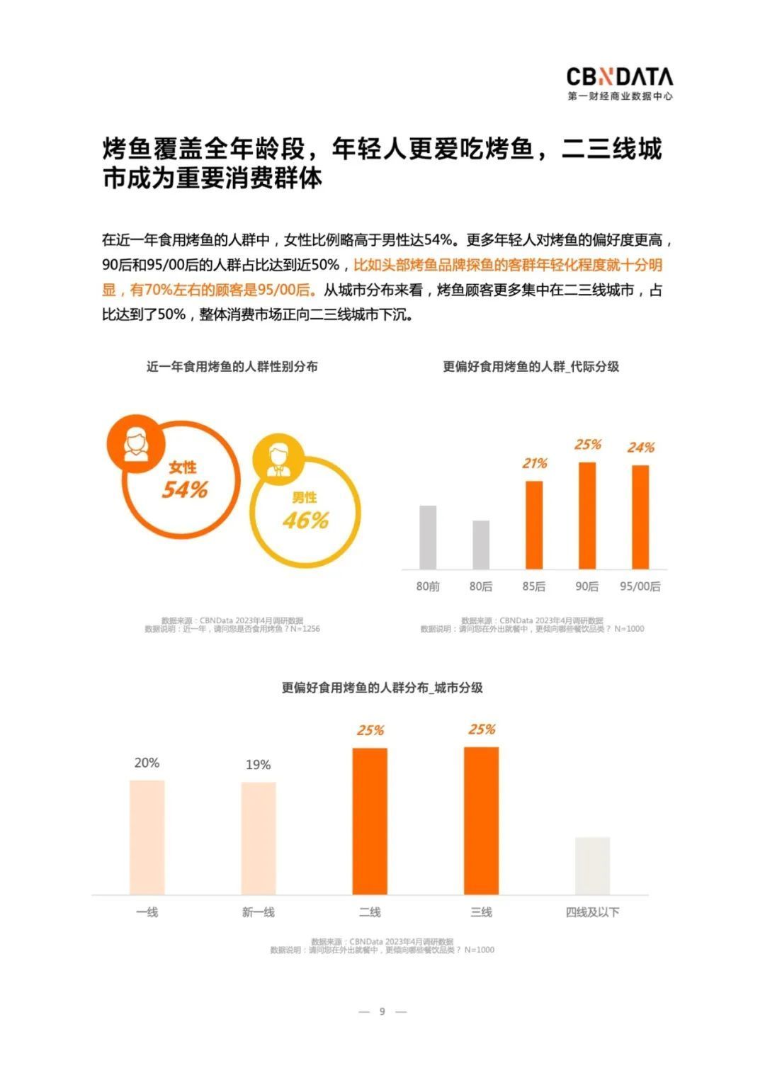 烤鱼行业发展现状和前景,烤鱼市场竞争分析