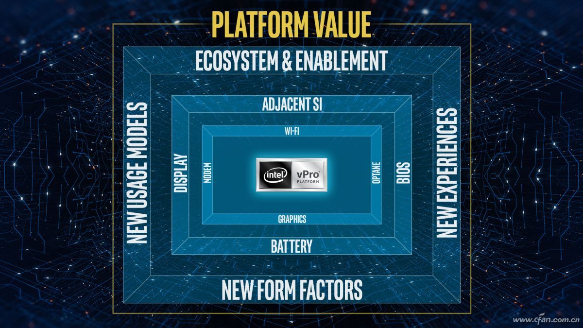 商务PC的终极必杀?一文读懂英特尔第12代博锐vPro平台