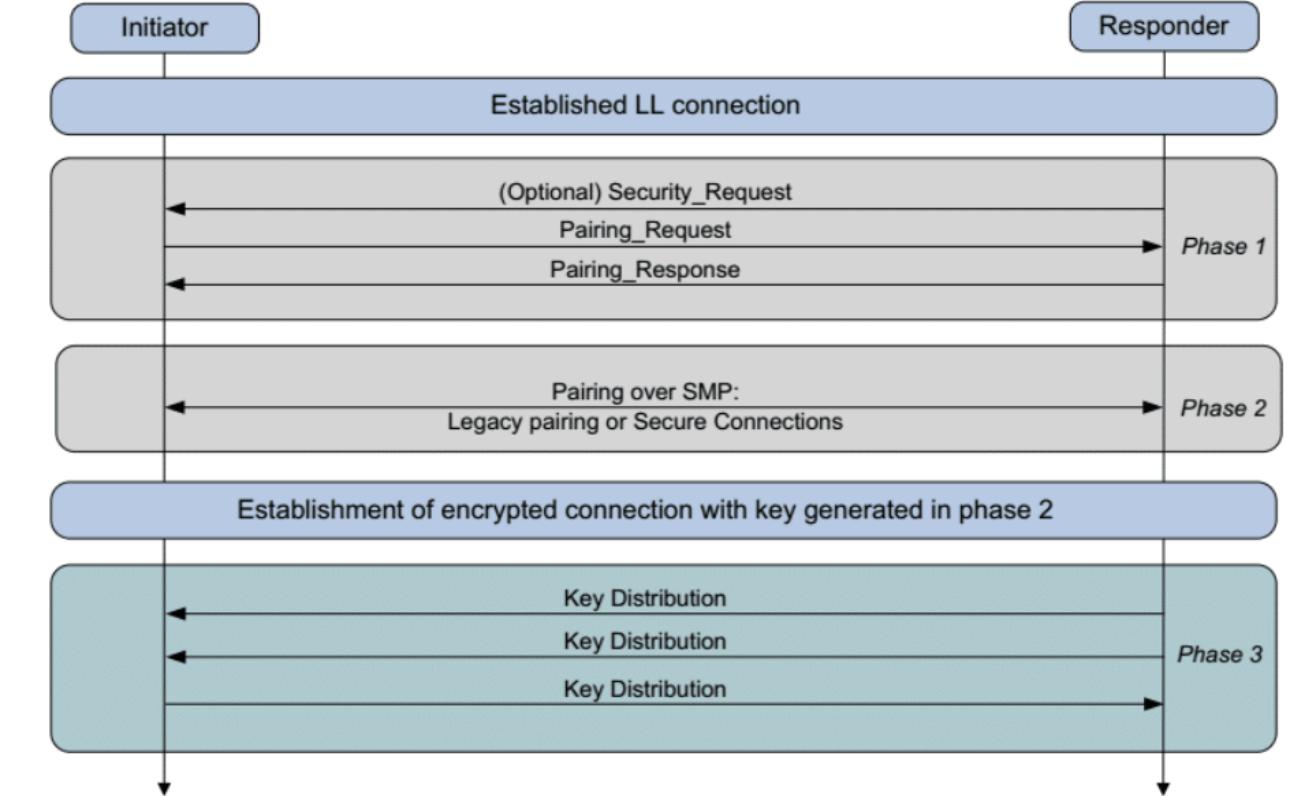 bluetooth解析,bluetooth哪个版本无延迟