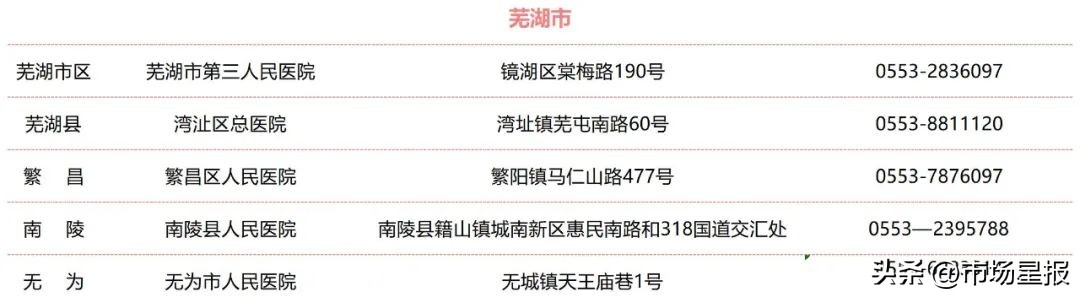 安徽省公布全省结核病诊治定点医院名单